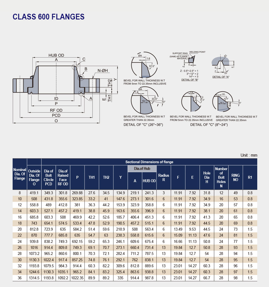 swivel ring flangeSwivel Ring Flange - ELITE FLANGE