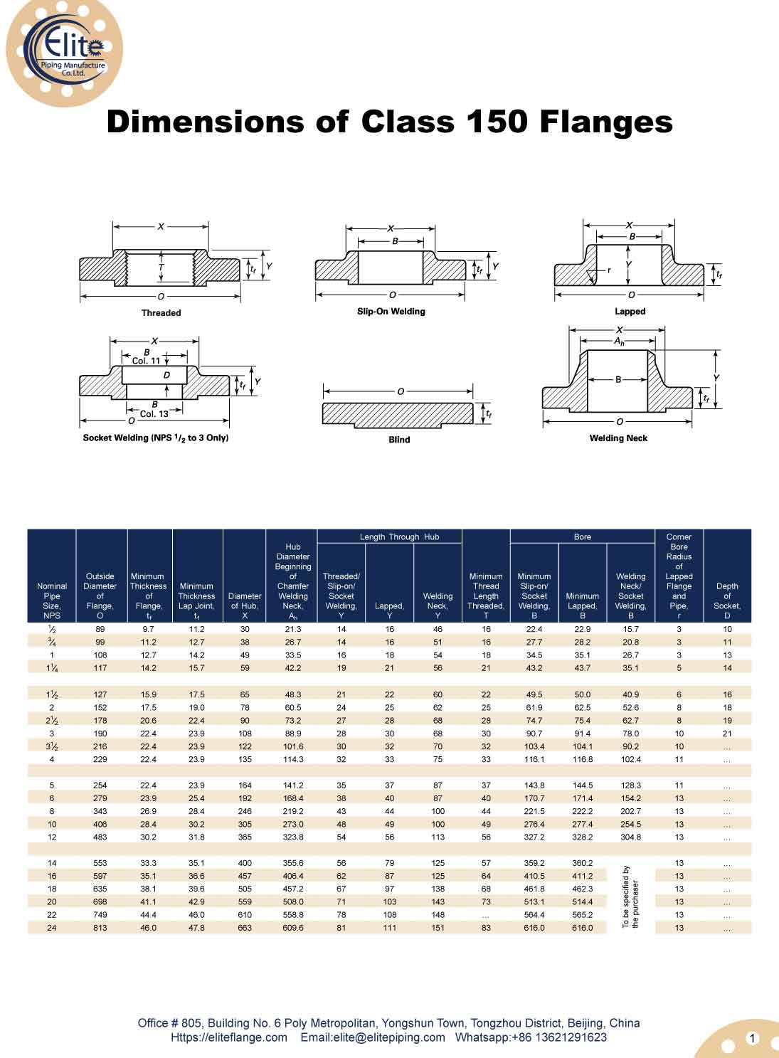 ASME B16.5 Dimensions of Class 150 Flanges