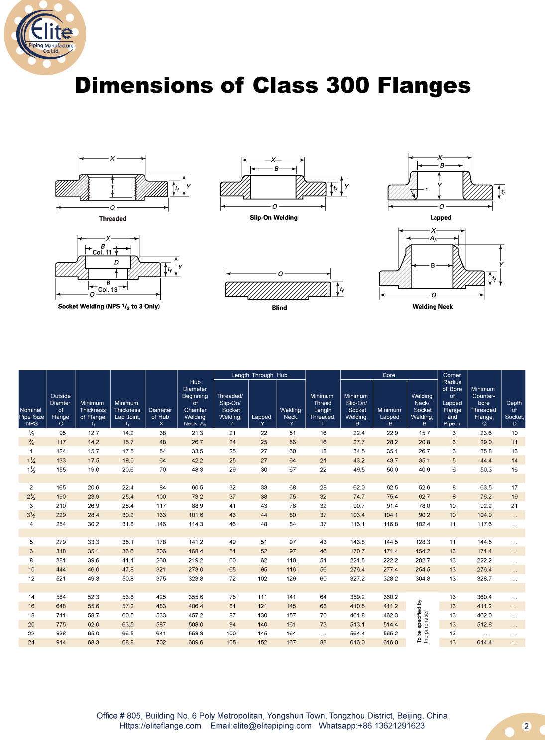 ASME B16.5 Dimensions of Class 300 Flanges