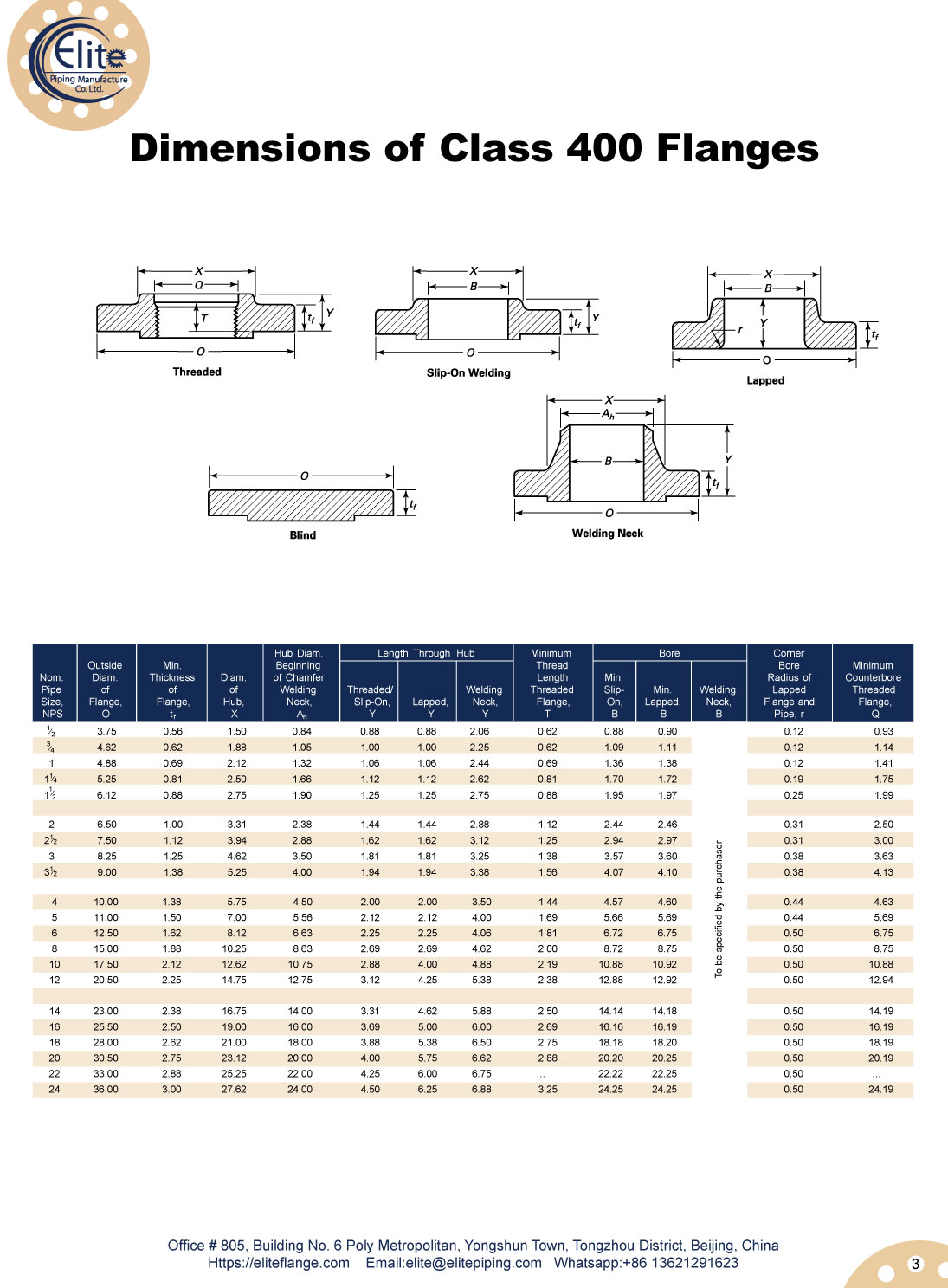 ASME B16.5 Dimensions of Class 400 Flanges