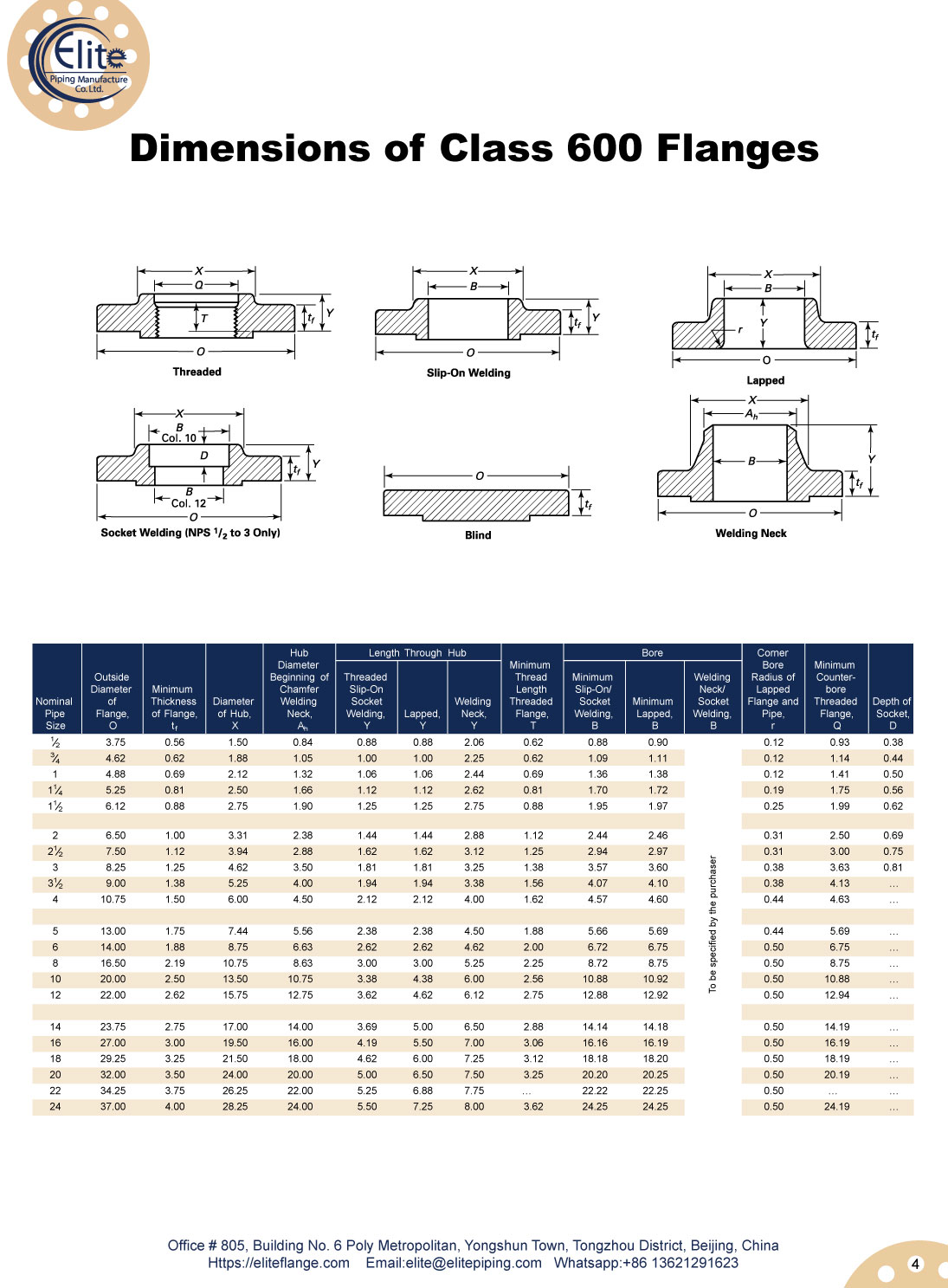 ASME B16.5 Dimensions of Class 600 Flanges