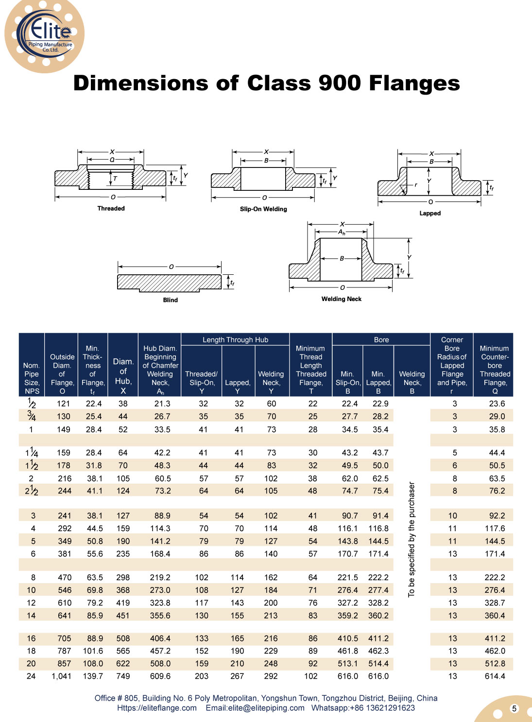 ASME B16.5 Dimensions of Class 900 Flanges