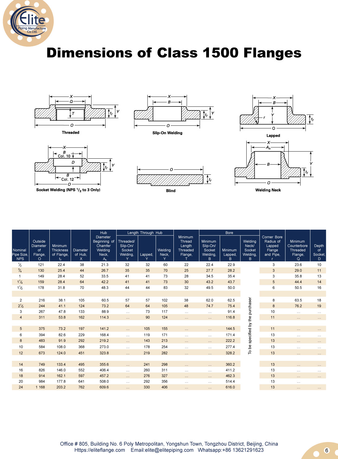 ASME B16.5 Dimensions of Class 1500 Flanges