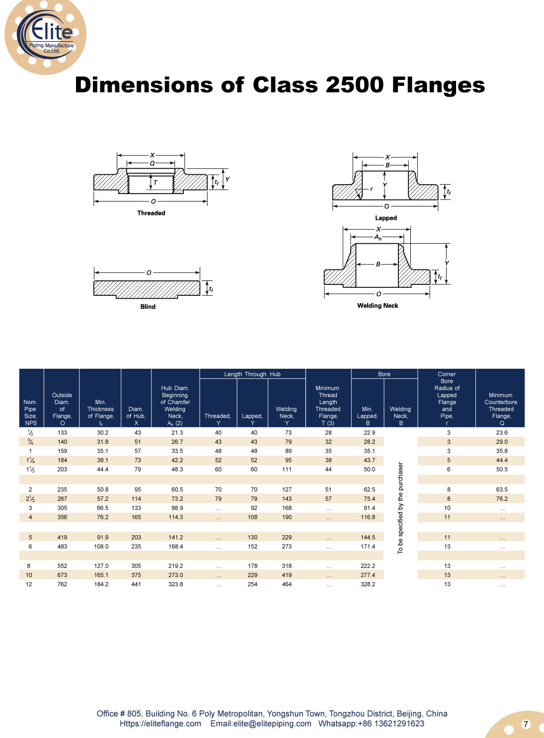 ASME B16.5 Dimensions of Class 2500 Flanges