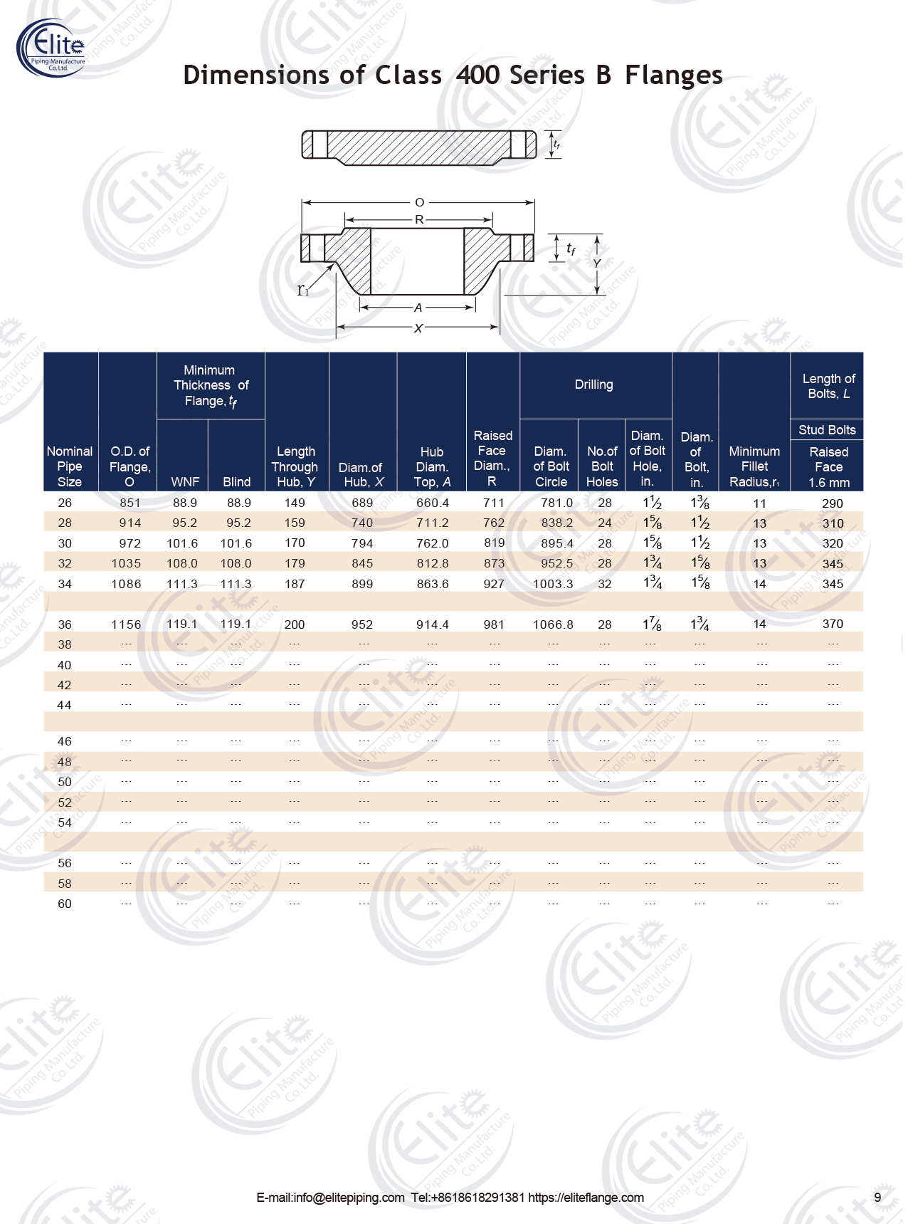 asme b16.47