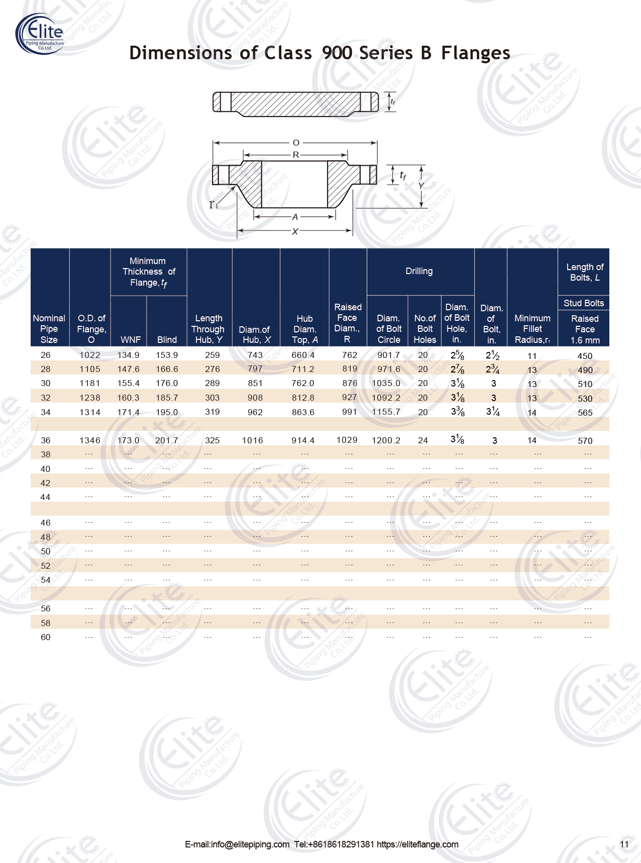 asme b16.47