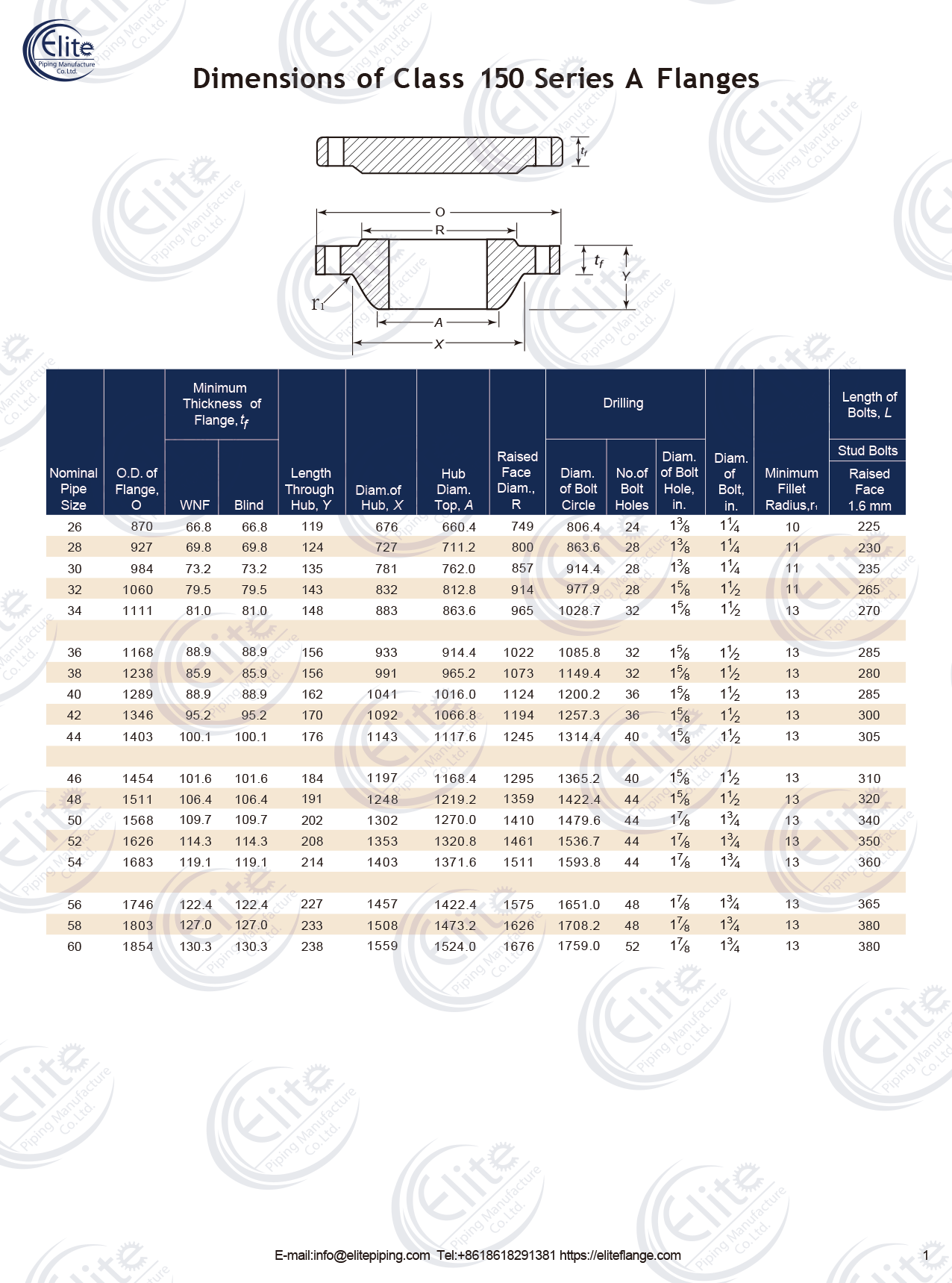 asme b16.47