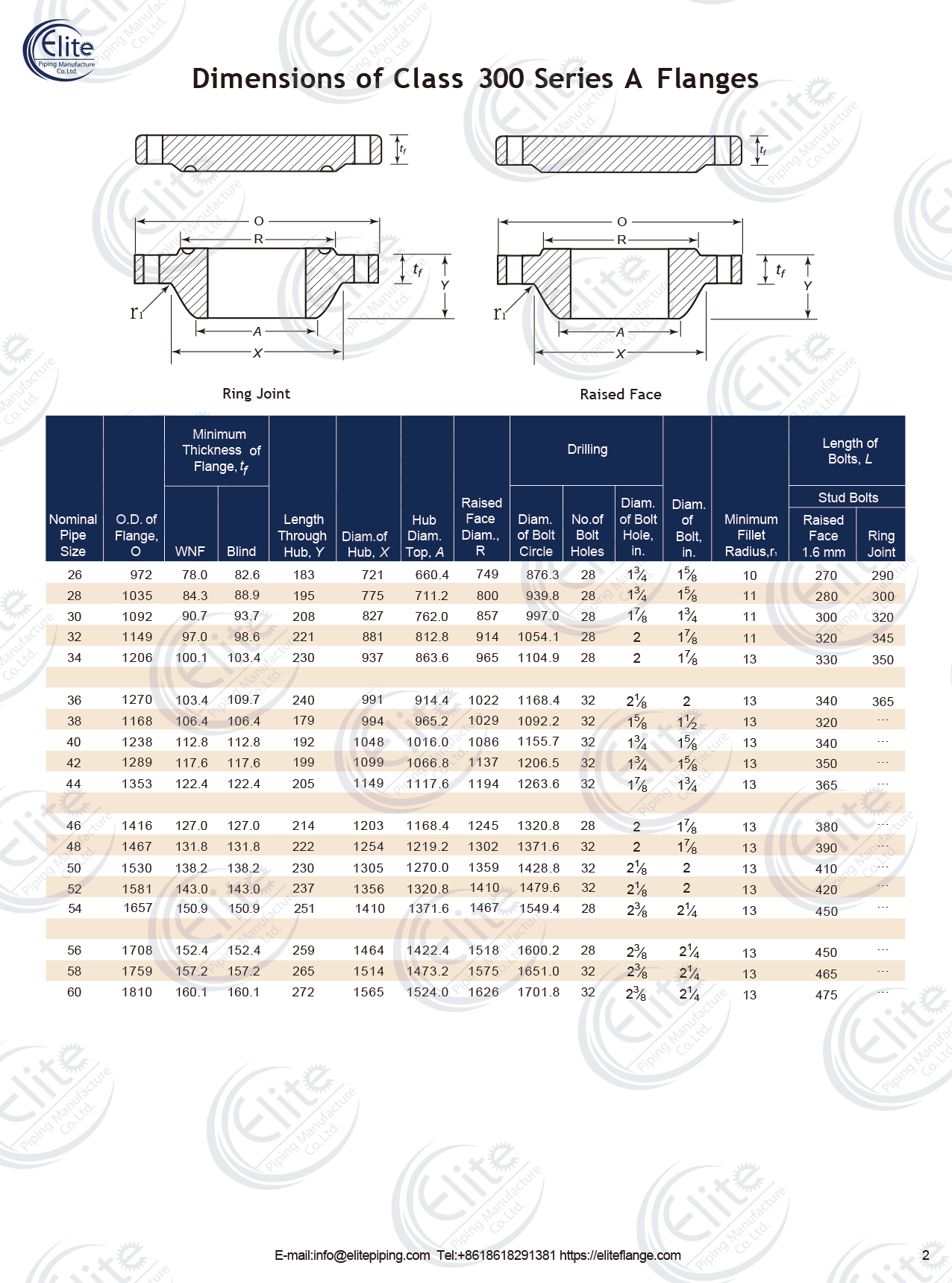 asme b16.47