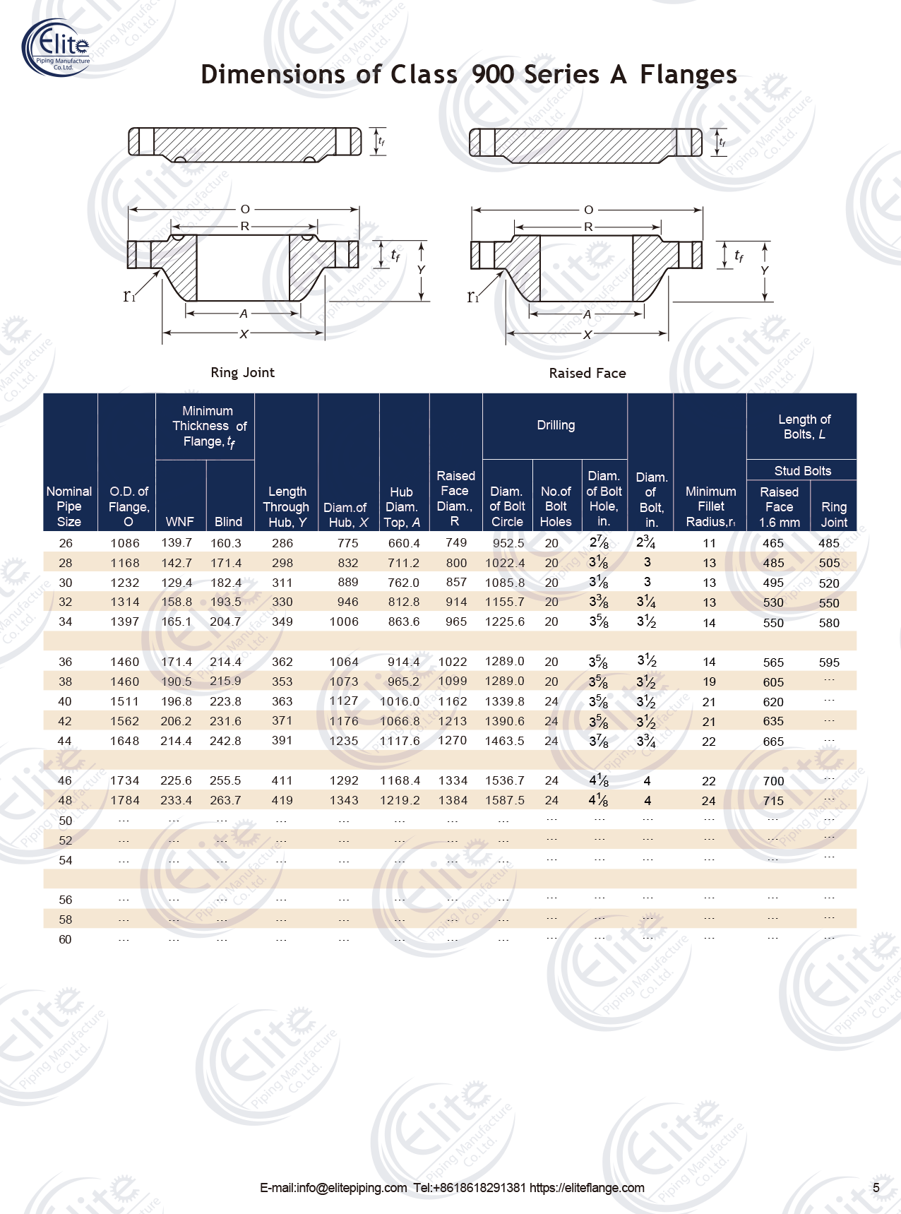 asme b16.47