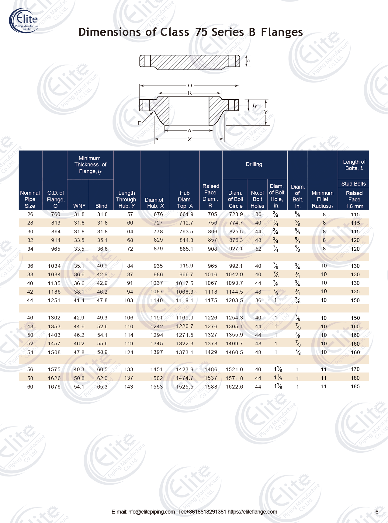 asme b16.47