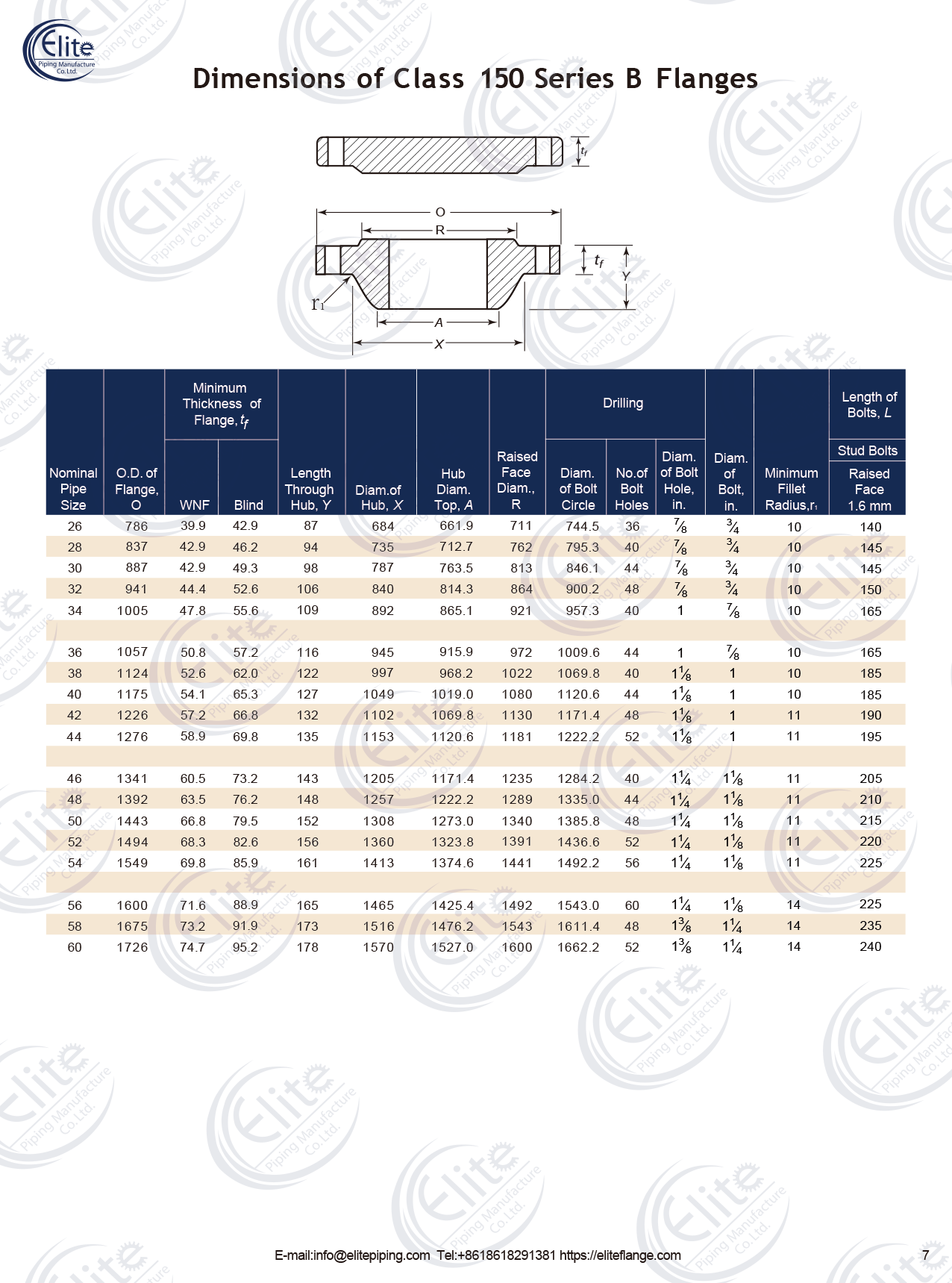 asme b16.47