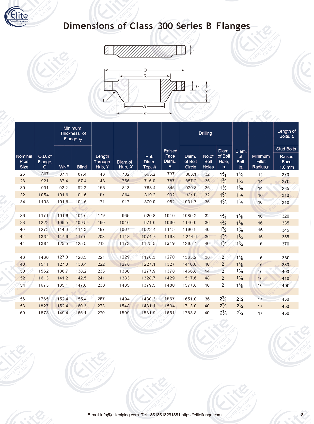 asme b16.47