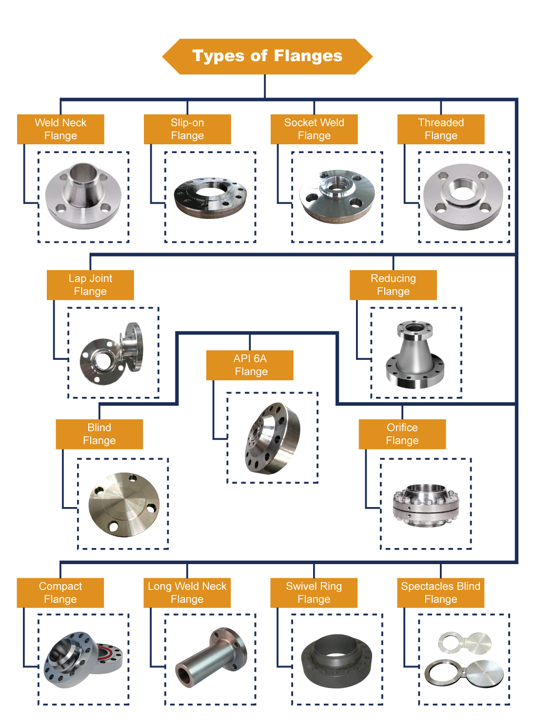 types of flanges with pictures