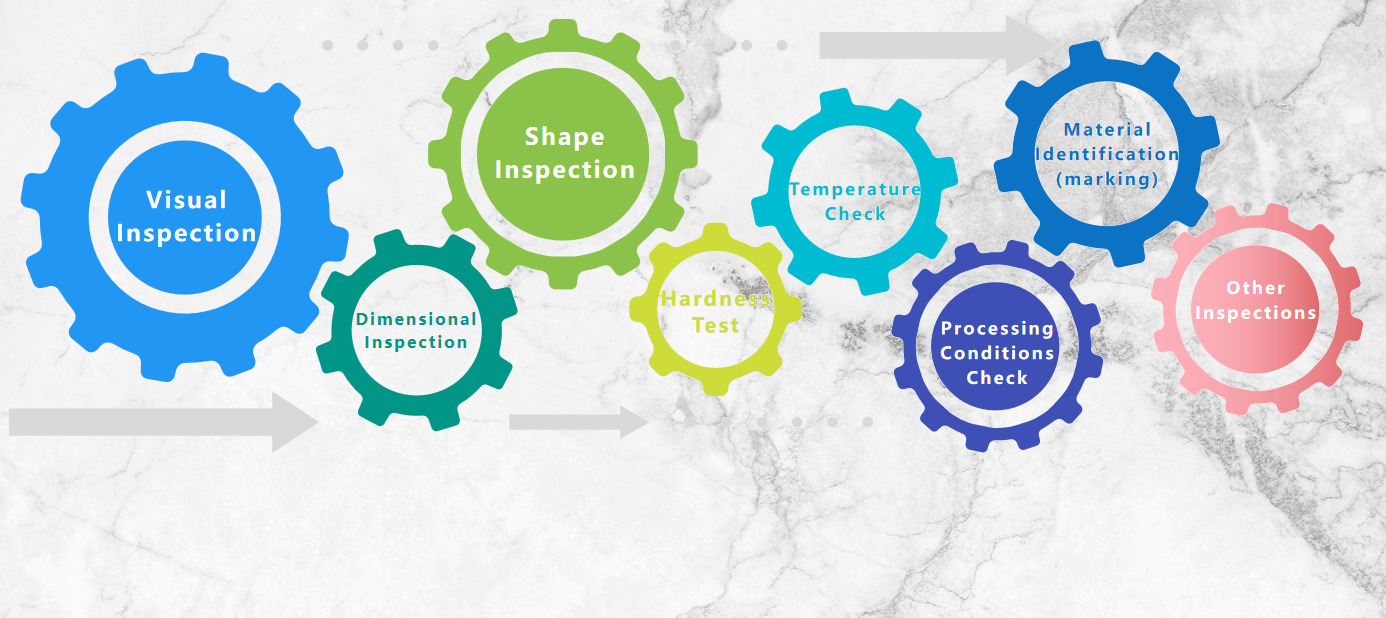 Flange testing process