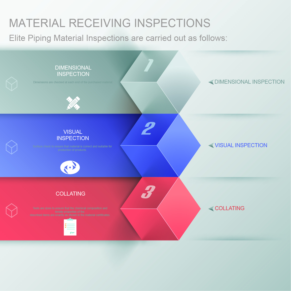 material receiving inspections