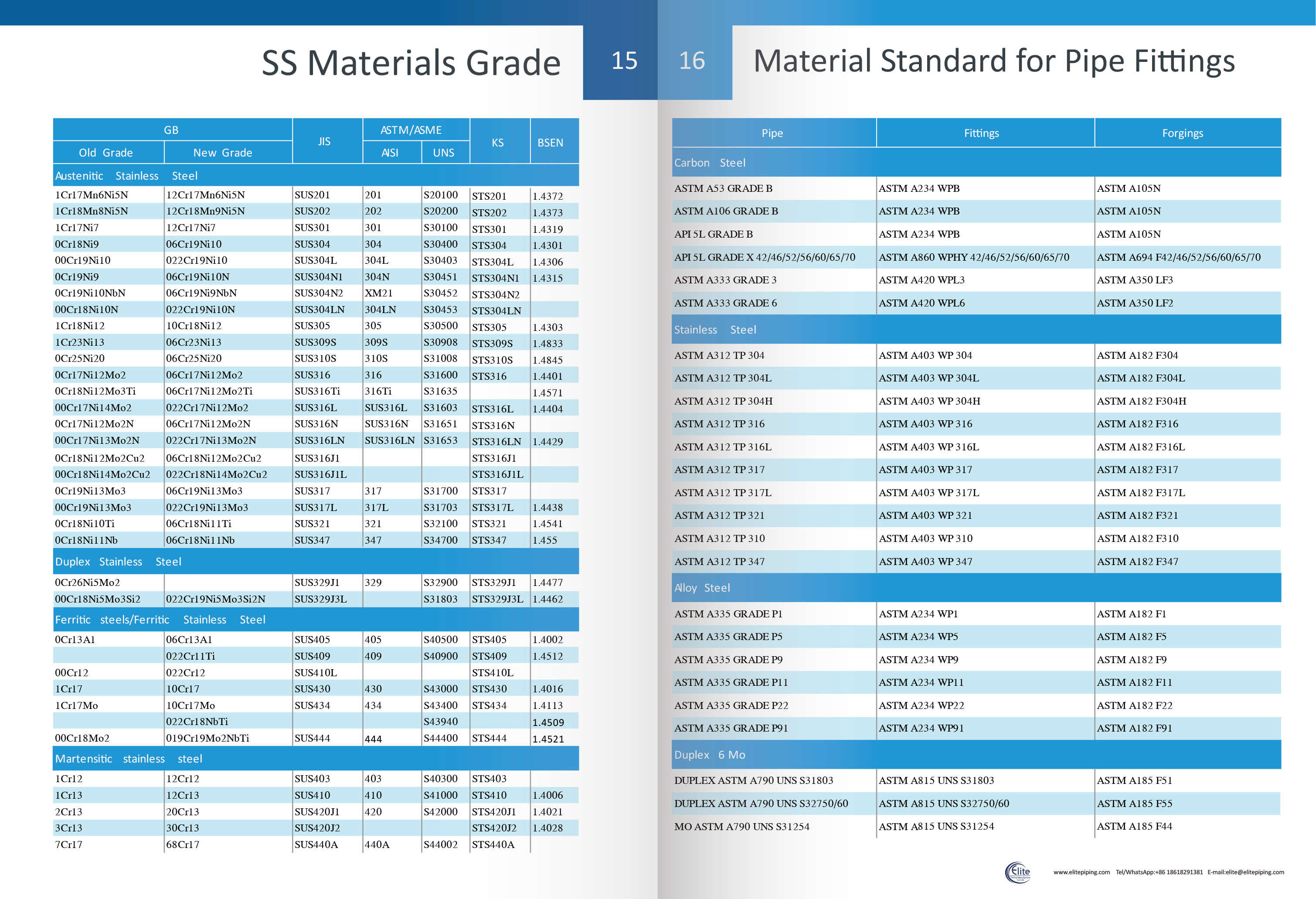 material standard for pipe fittings