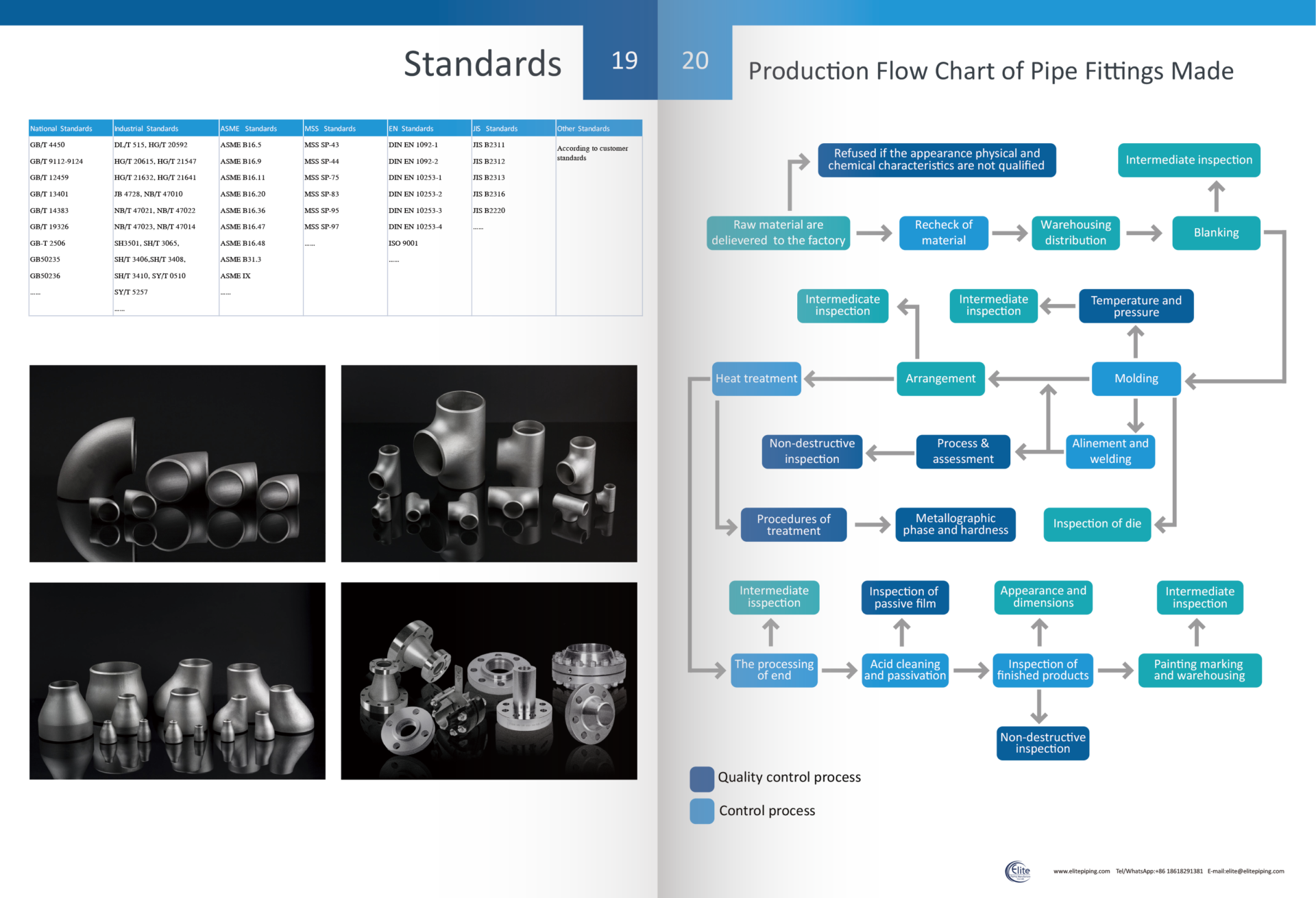 production flow chart of pipe fittings made