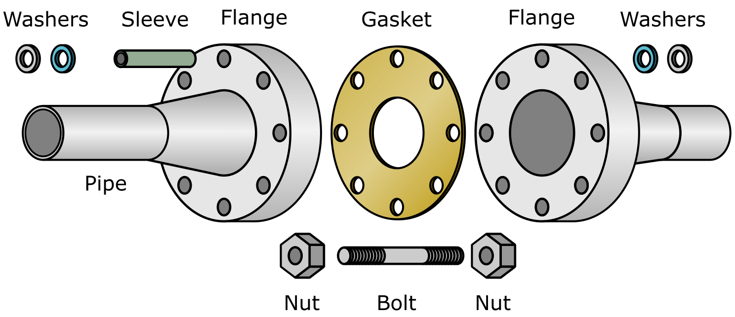 flange sealing