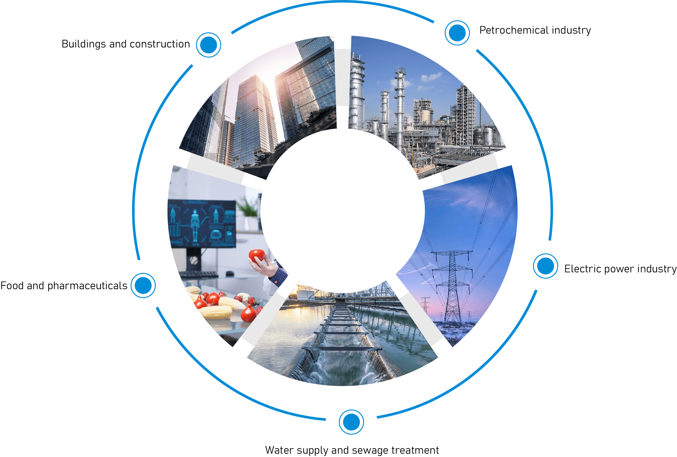 Application fields of Flanges